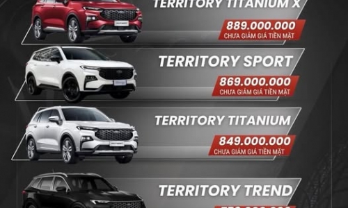 Mua Xe Ford Tại Hồng Bàng – Đại Lý Chính Hãng, Uy Tín Tại Hải Phòng